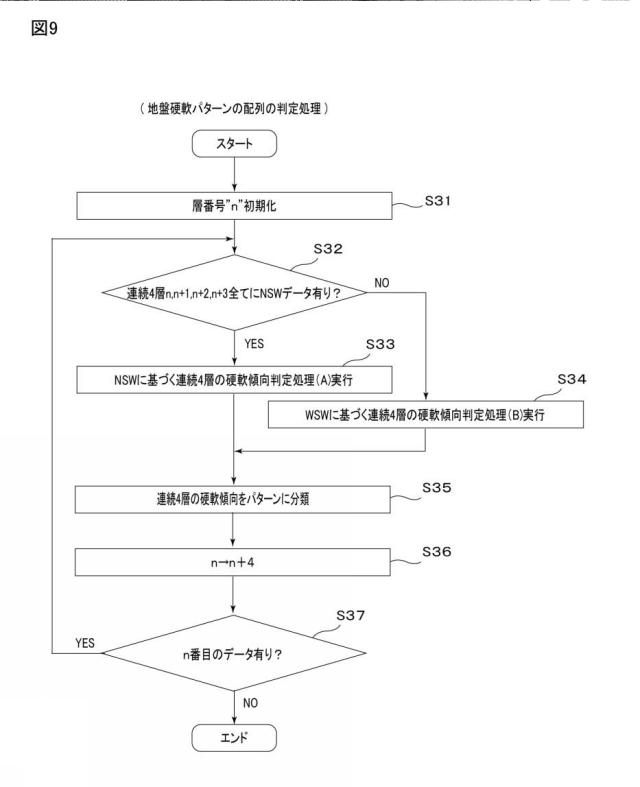 6687207-情報処理装置及びプログラム 図000010