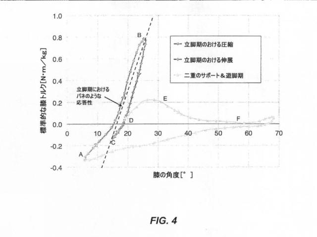 6688562-エネルギを回生する歩行ロボットシステム 図000010