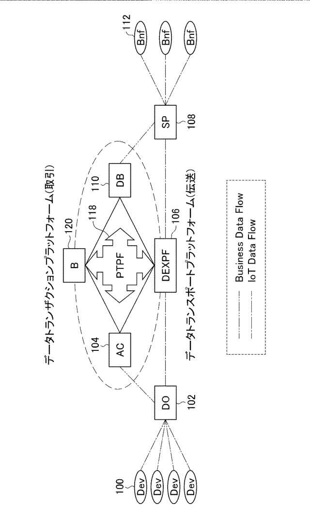 6694048-データ取引システム 図000010