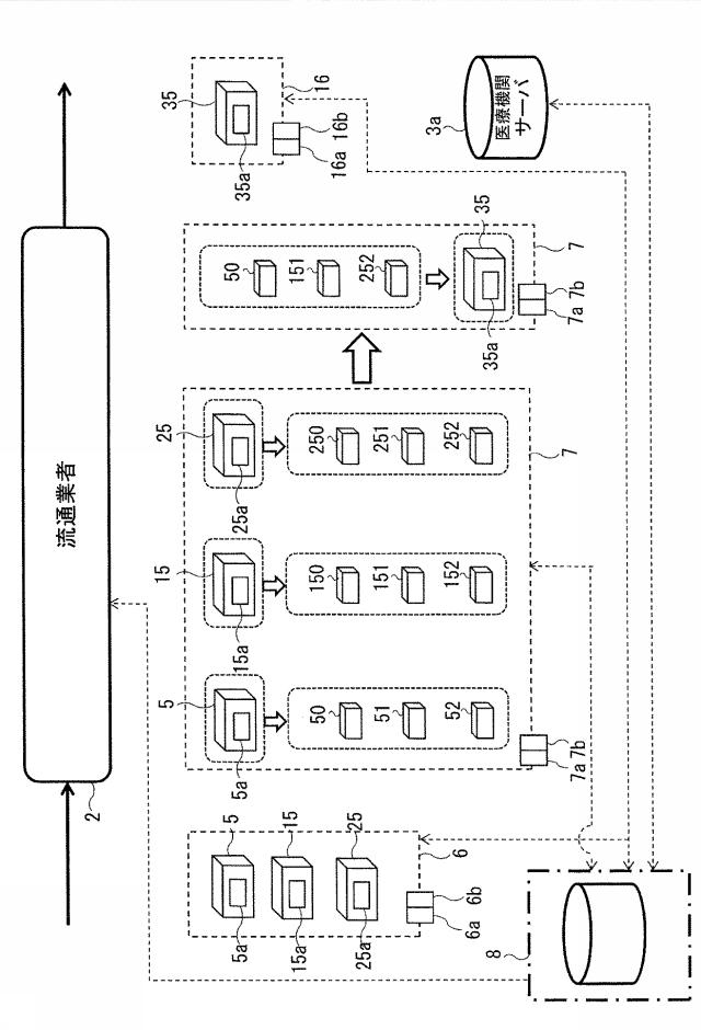 6701591-医薬品在庫管理システム及び、医薬品の在庫管理方法 図000010