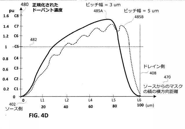 6702696-材料の横方向に勾配のあるドーピング 図000010