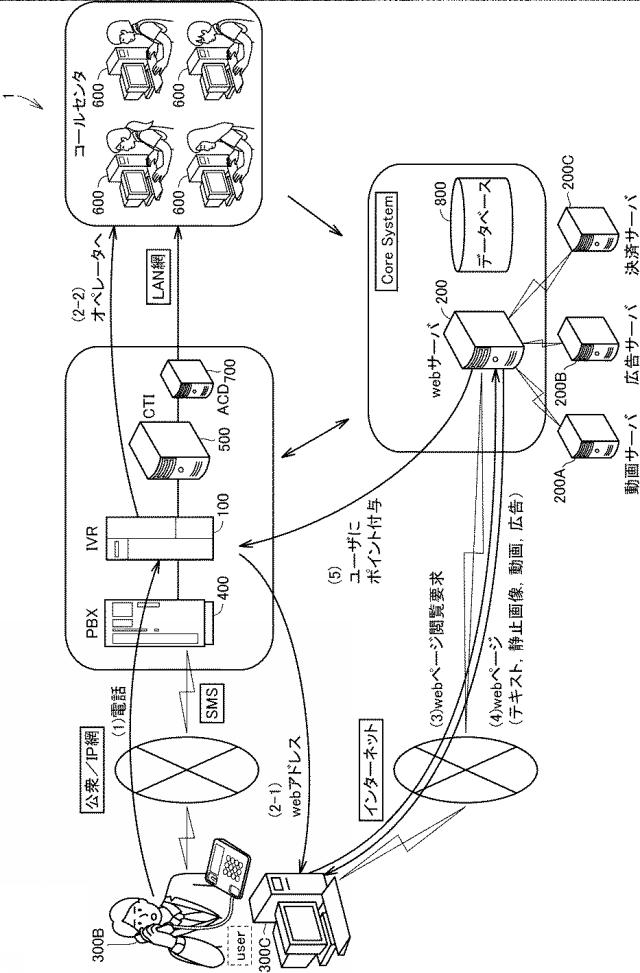 6705887-コンピュータおよび情報処理方法 図000010