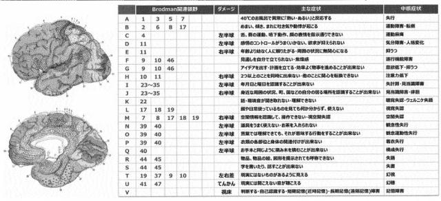 6708830-情報処理装置、情報処理方法およびプログラム 図000010