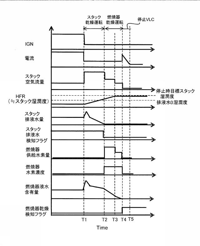 6711153-燃料電池システム及びその制御方法 図000010