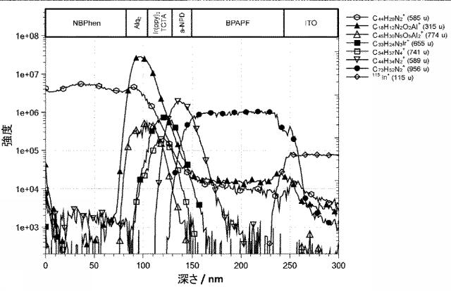 6716687-二次イオン質量分析計及び二次イオン質量分析方法 図000010