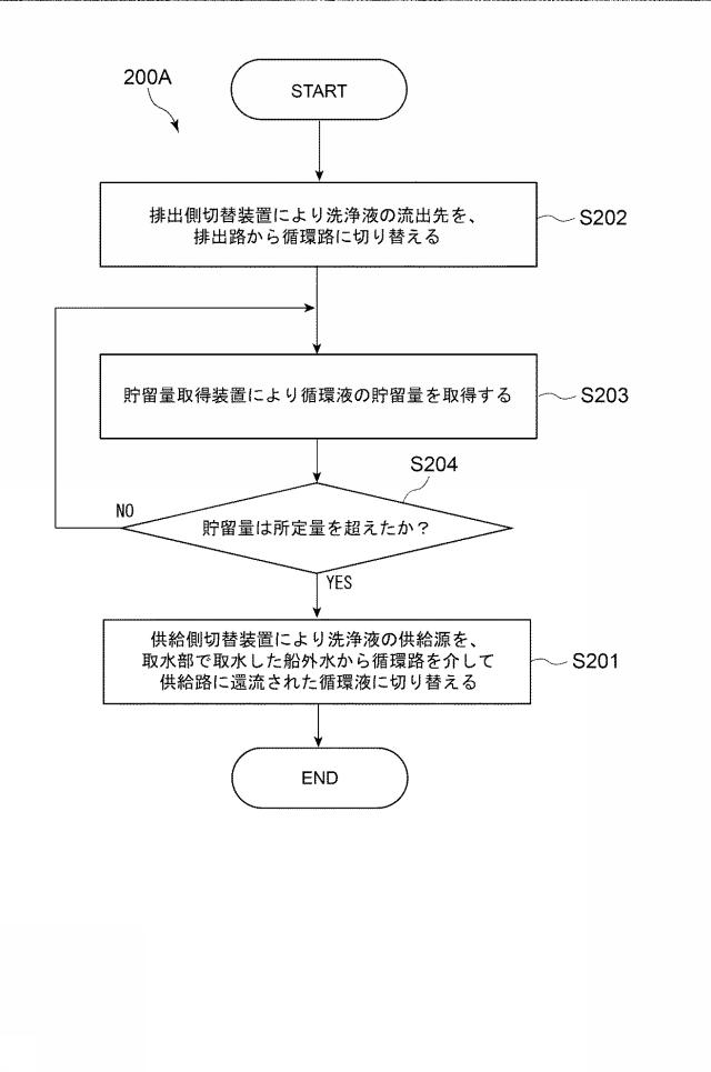 6721802-排ガス洗浄システムおよび排ガス洗浄システムの運用方法 図000010