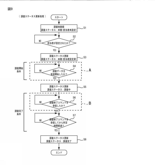 6721914-サーバ装置及びプログラム 図000010