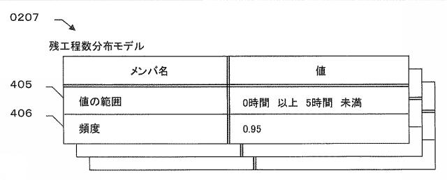 6727077-データ分析装置及びデータ分析方法 図000010