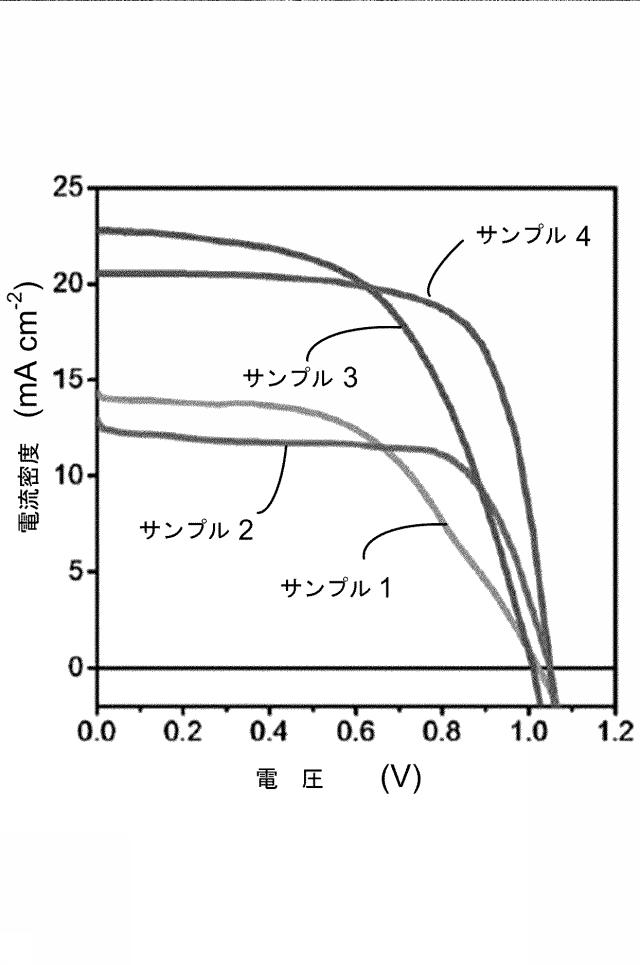 6732342-ペロブスカイト膜の形成方法、ペロブスカイト膜及び太陽電池 図000010