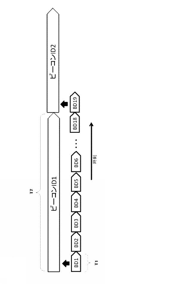 6734066-ビーコン装置、無線通信システム及びビーコン信号送信方法 図000010