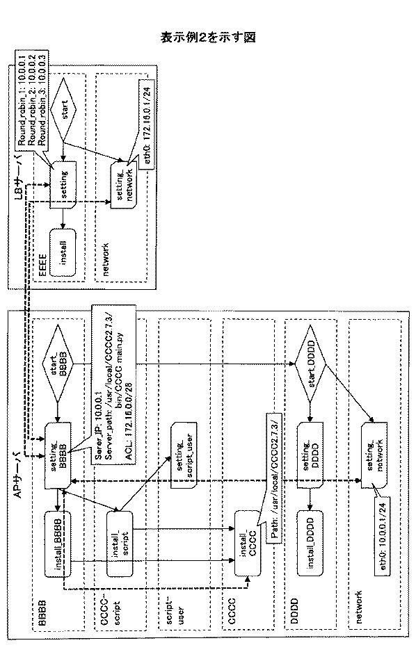 6734689-システム管理支援装置、システム管理支援方法、及びプログラム 図000010