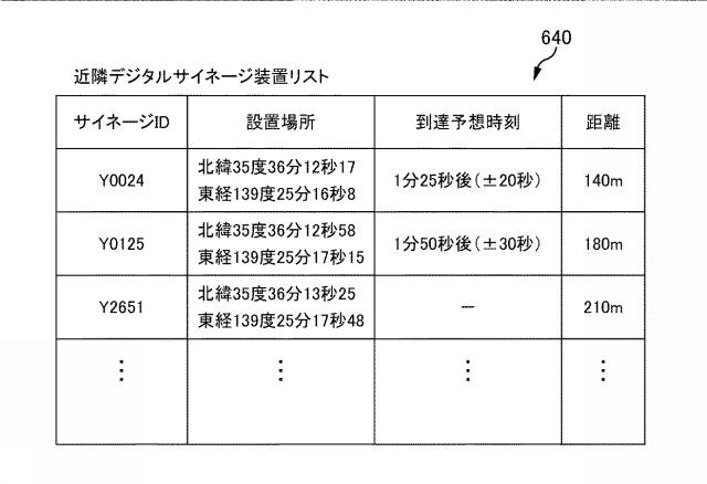 6737511-コンテンツ配信装置、コンテンツ配信システム、コンテンツ配信方法及びプログラム 図000010