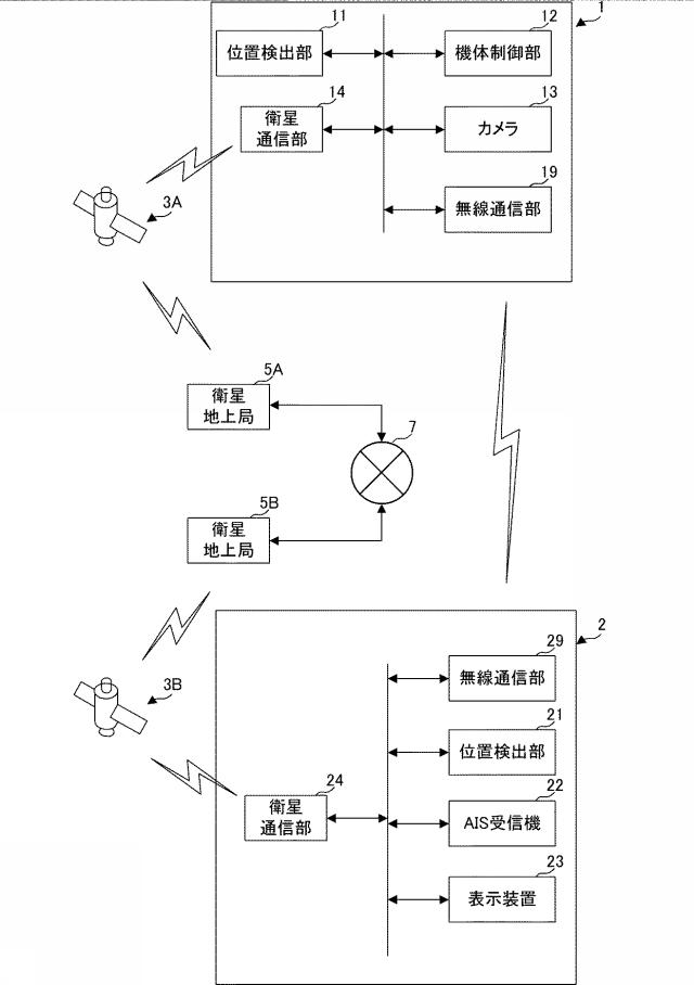 6738059-表示装置、探索システム、表示方法、およびプログラム 図000010