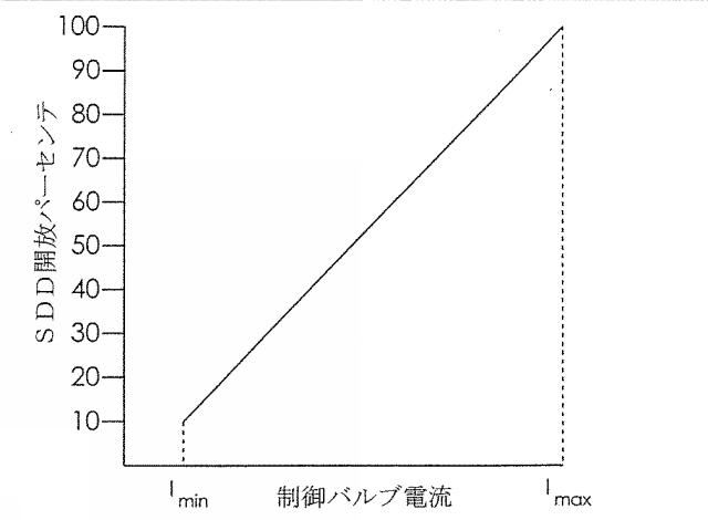 6738399-可変変位圧縮機での吸入ダンピングディバイスの精密制御 図000010