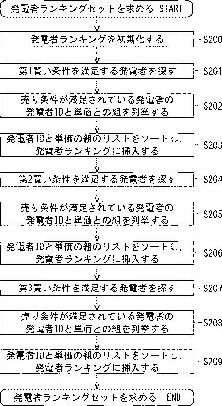 6750609-電力マッチング装置及び電力マッチングプログラム 図000010