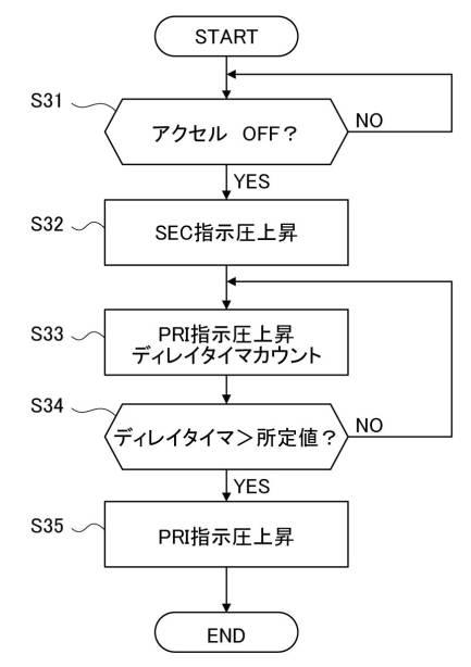 6752506-車両用無段変速機構の制御装置 図000010