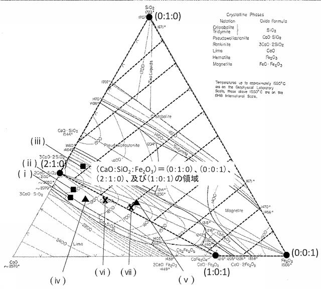 6758107-スラグの処理方法 図000010