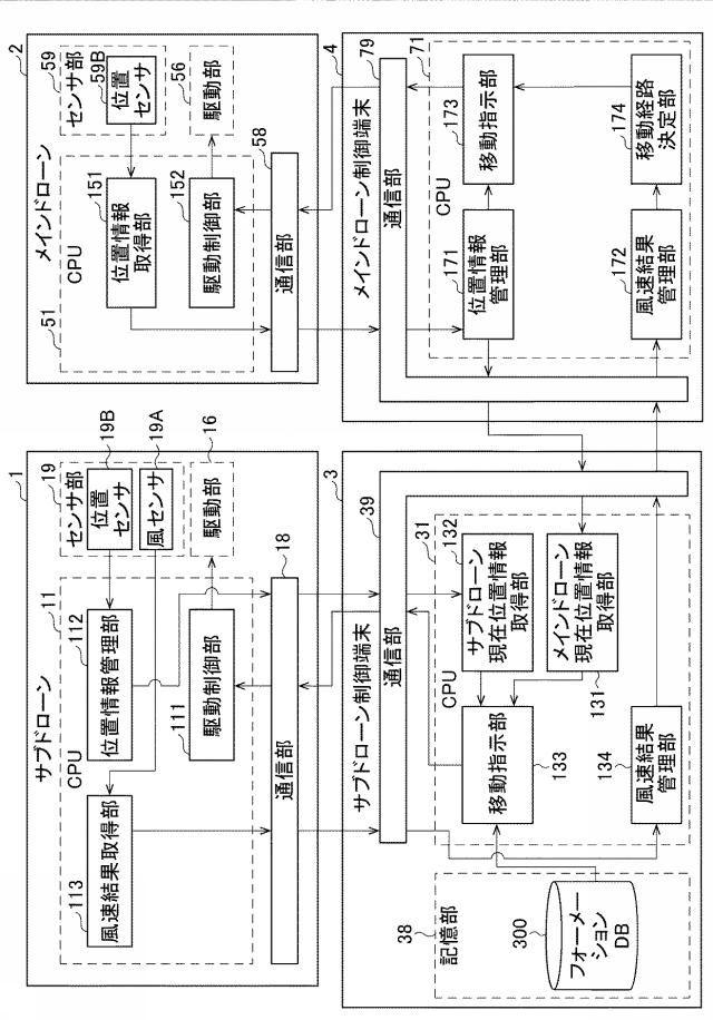 6761146-情報処理システム、情報処理方法及びプログラム 図000010
