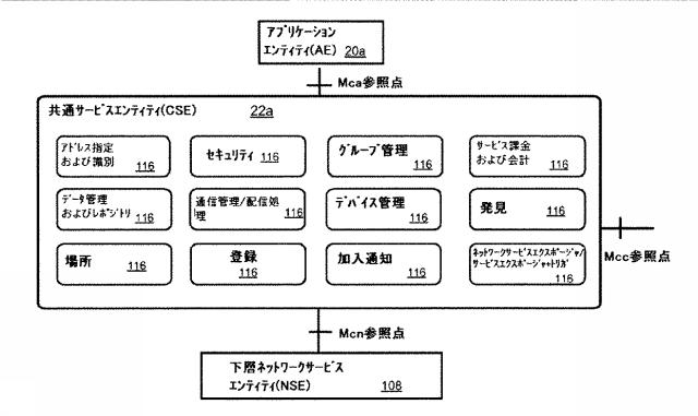 6772340-許可ベースのリソースおよびサービス発見 図000010