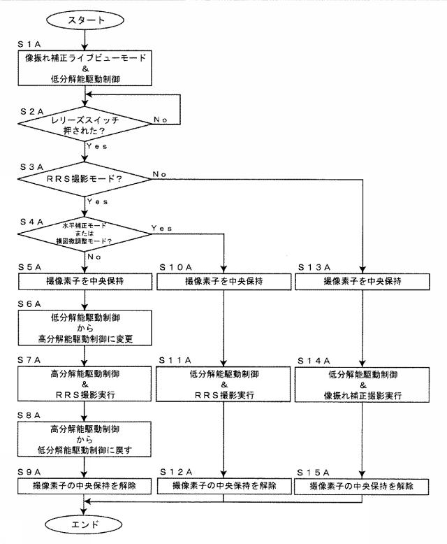 6772476-撮影装置、撮影方法及び撮影プログラム 図000010