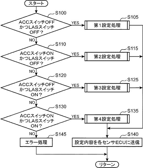 6777061-車両の物標検出装置 図000010