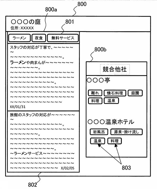 6781723-情報分析システムおよび情報分析方法に関する。 図000010