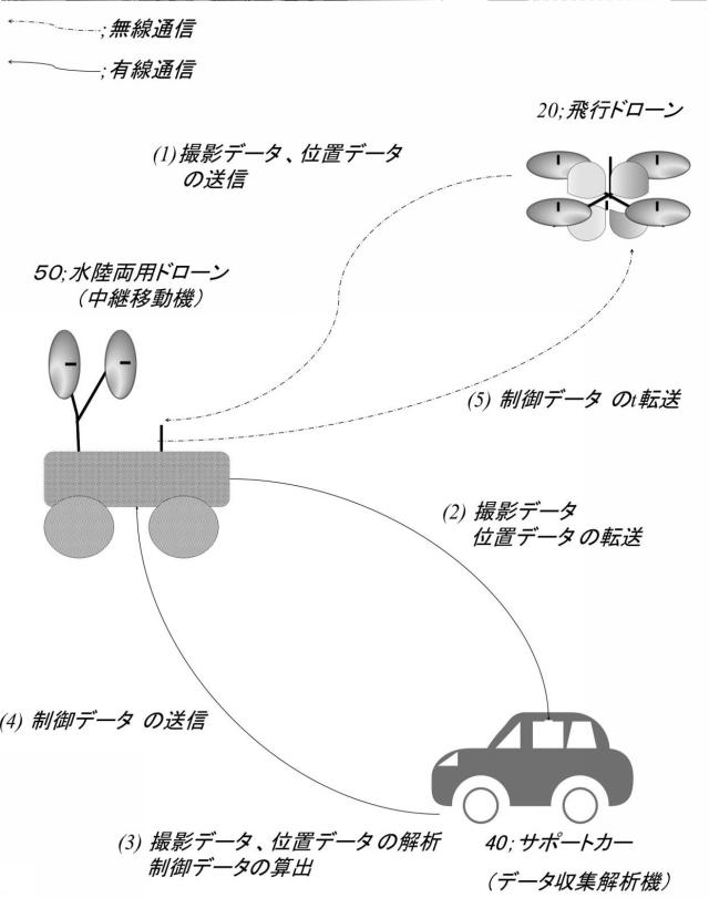 6783303-管路内壁の調査装置 図000010