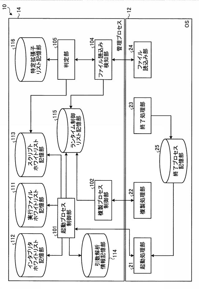 6783812-情報処理装置、情報処理方法およびプログラム 図000010