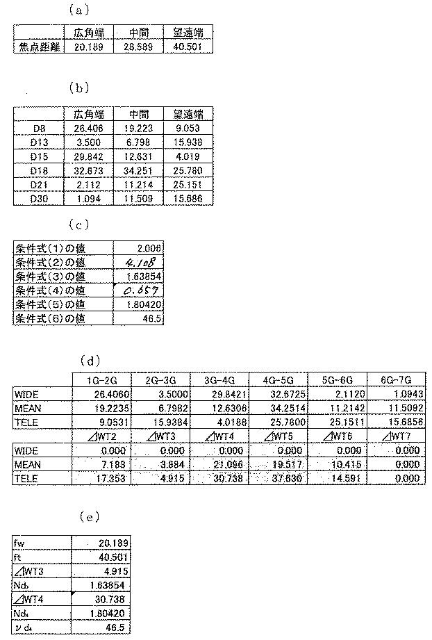 6784564-投射用ズームレンズおよび投射型画像表示装置 図000010