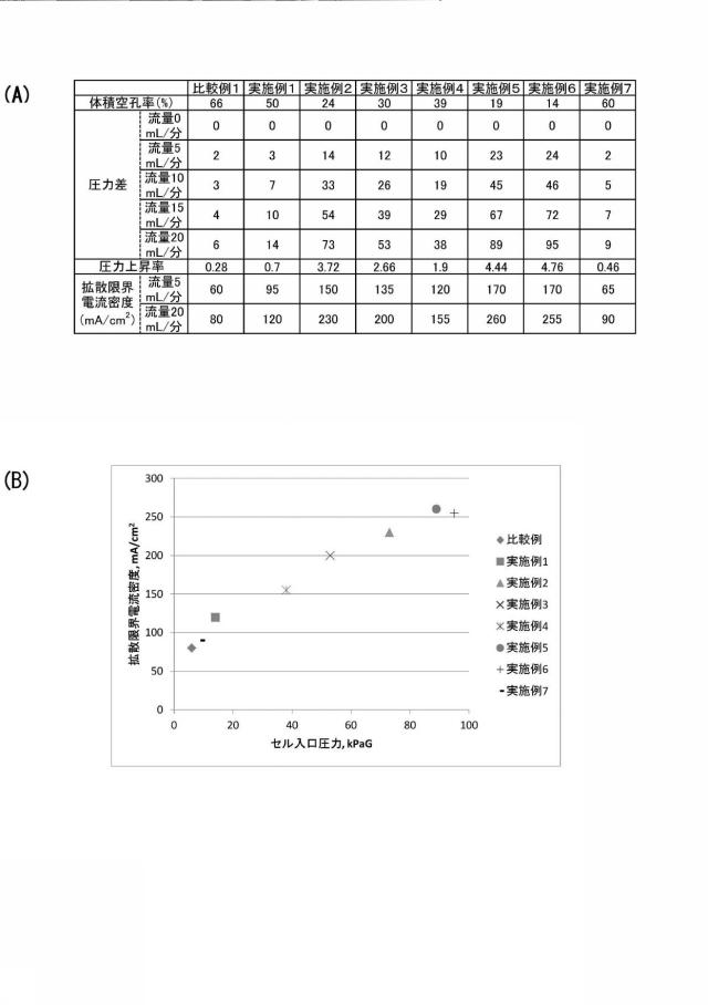 6786426-電気化学還元装置及び芳香族炭化水素化合物の水素化体の製造方法 図000010