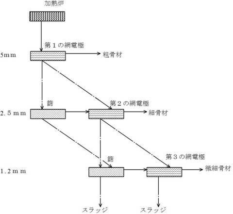 6789597-放射性セシウムに汚染されたコンクリート瓦礫からの骨材の回収処理方法 図000010