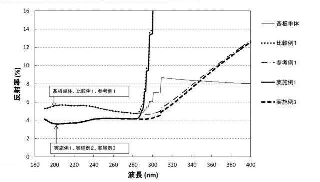 6789972-マスクブランク用基板、多層反射膜付き基板、反射型マスクブランク及び反射型マスク、並びに半導体装置の製造方法 図000010