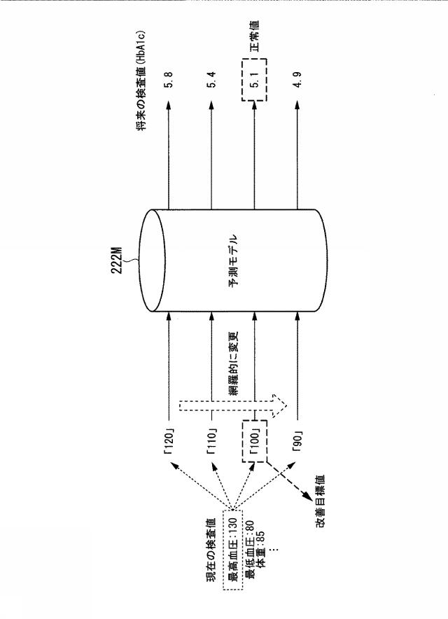 6790207-検査値予測装置、検査値予測システム、検査値予測方法、およびプログラム 図000010