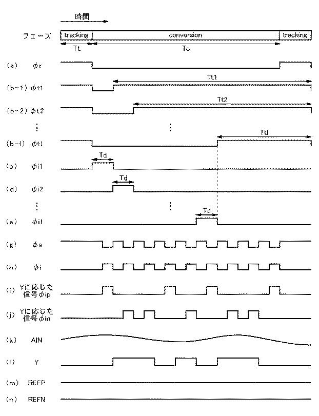 6792436-インクリメンタル型デルタシグマＡＤ変調器およびインクリメンタル型デルタシグマＡＤ変換器 図000010