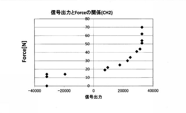 6792773-乳酸性作業閾値推定装置及び乳酸性作業閾値推定方法 図000010