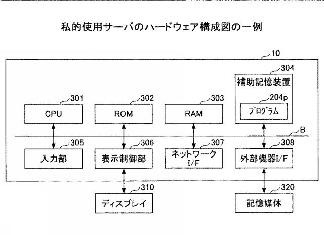 6793370-機器使用システム、機器、プログラム、情報処理装置 図000010