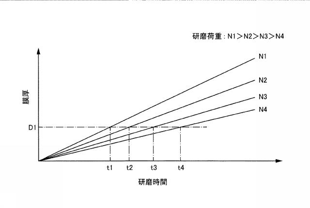 6794275-研磨方法 図000010