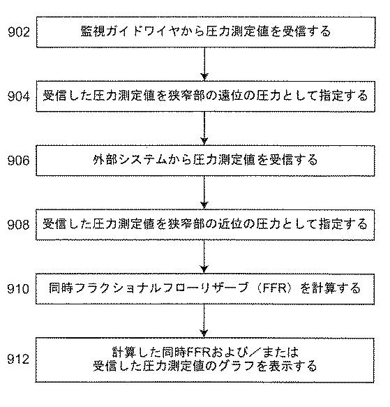 6795524-血管内測定のための装置及び方法 図000010