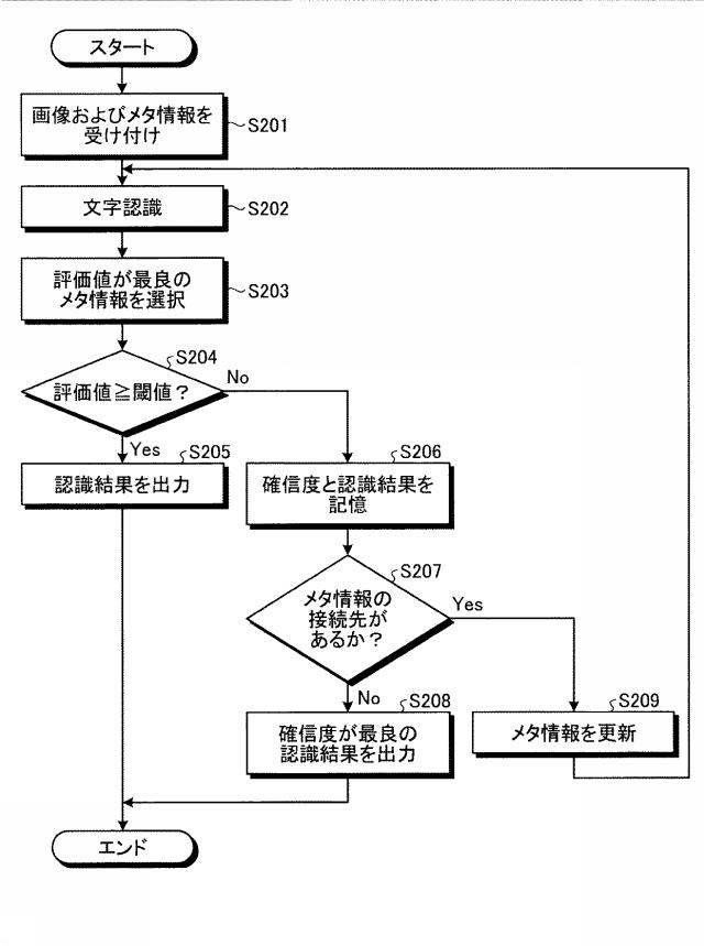 6798055-情報処理装置、情報処理方法、プログラムおよび順序情報 図000010