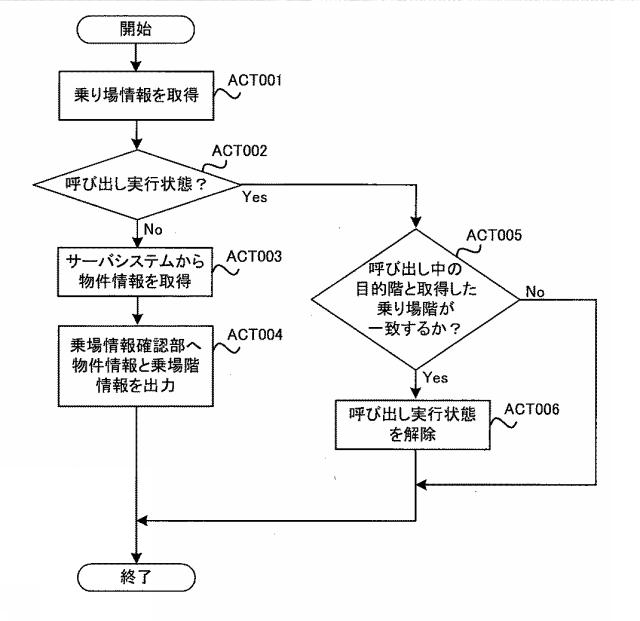 6800730-エレベータ呼び出しシステム 図000010