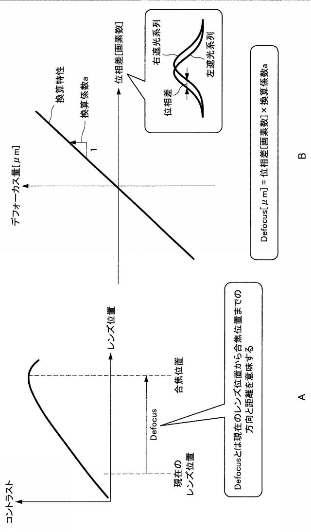 6801658-撮像装置、撮像方法、及びプログラム 図000010