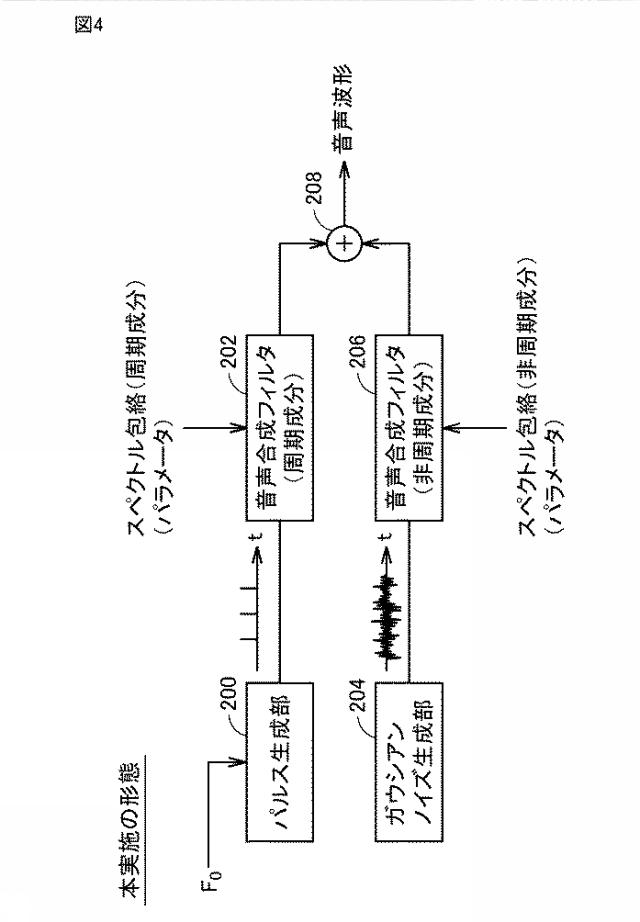 6802958-音声合成システム、音声合成プログラムおよび音声合成方法 図000010