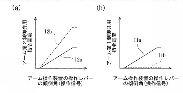 6803194-建設機械の油圧駆動システム 図000010