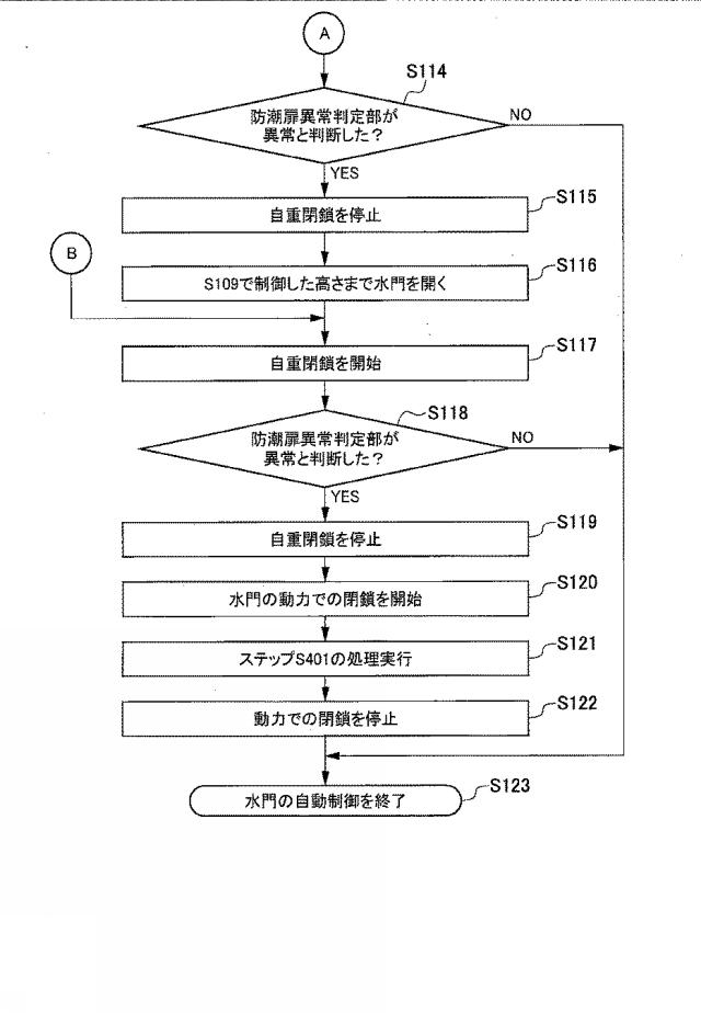 6803862-防潮扉自動制御システムおよび防潮扉自動制御方法 図000010