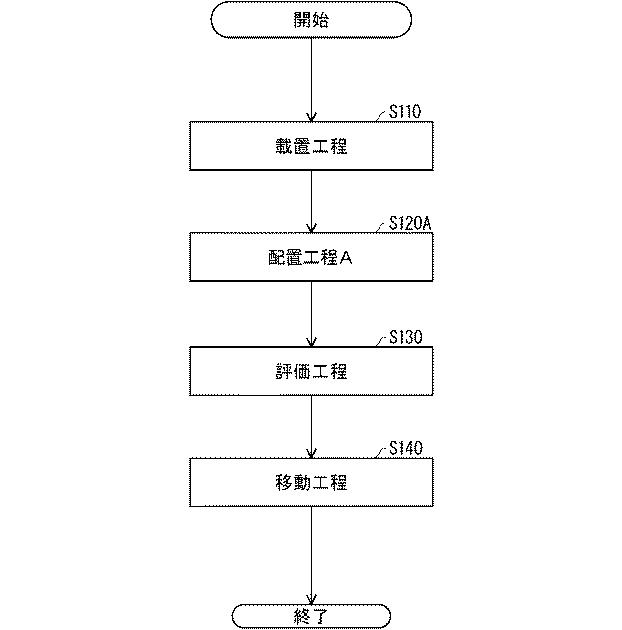 6804414-半導体装置用評価装置および半導体装置の評価方法 図000010