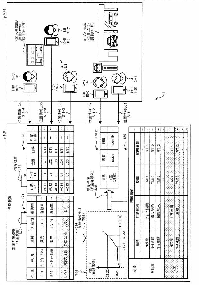 6804505-予測装置、予測方法、及び予測プログラム 図000010