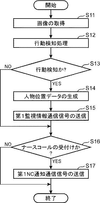 6804510-検知システムおよび検知システムの表示方法 図000010