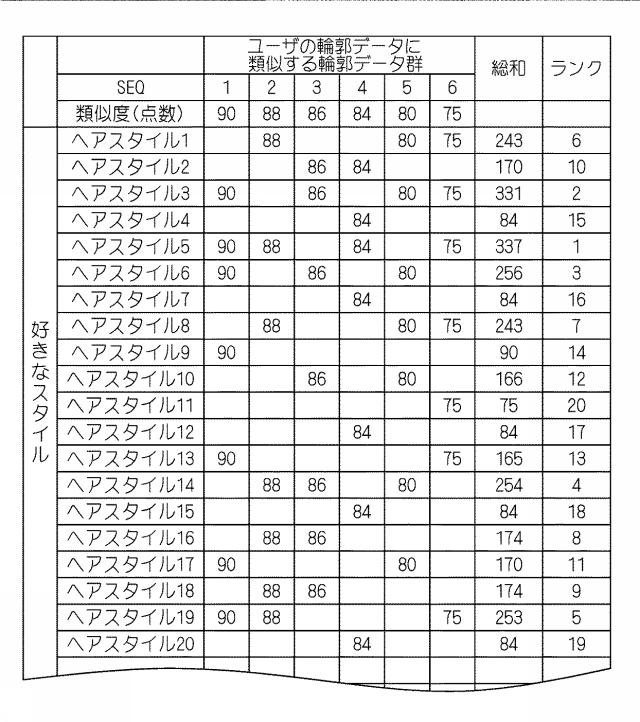 6804562-提案システム、提案方法、サーバ及びコンピュータプログラム 図000010