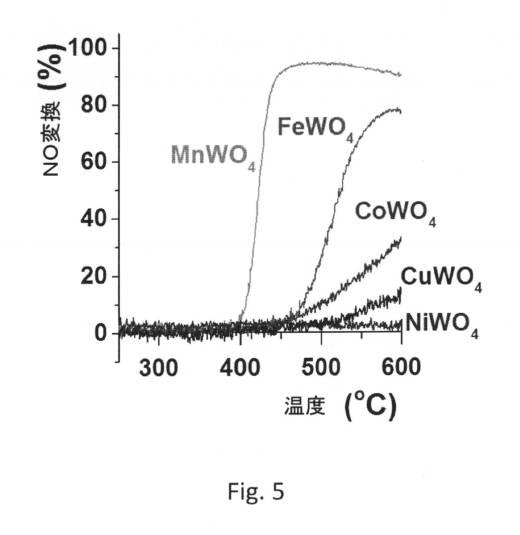 6804835-窒素酸化物（ＮＯｘ）還元触媒および窒素酸化物（ＮＯｘ）を還元するプロセス 図000010