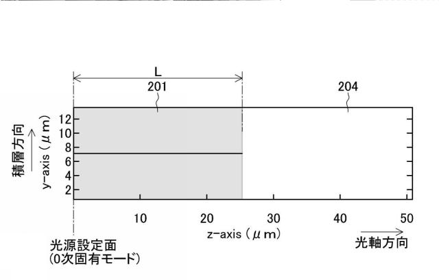 6805086-導波路解析装置 図000010